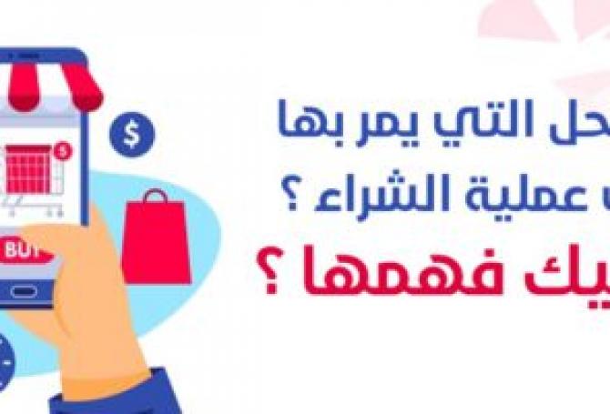 ماهي المراحل التي يمر بها العميل في عملية الشراء ؟